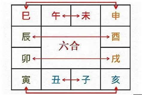 卯戌合化火|八字 